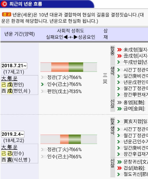 년운흐름