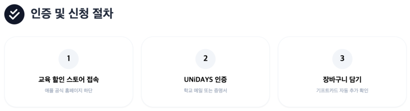 인증 및 신청 절차 설명