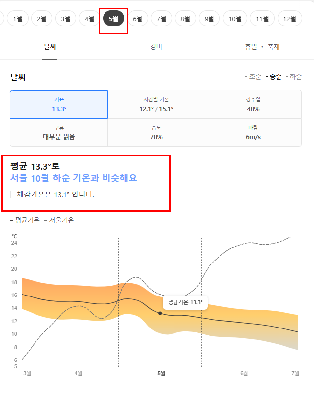 뉴질랜드 5월 날씨 옷차림 여행지 추천
