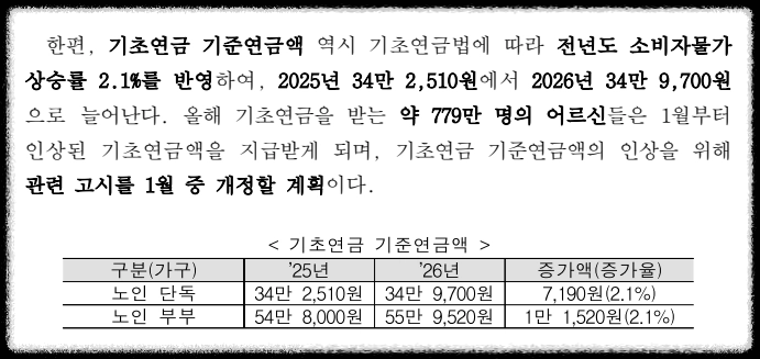2026년 기초연금 인상액