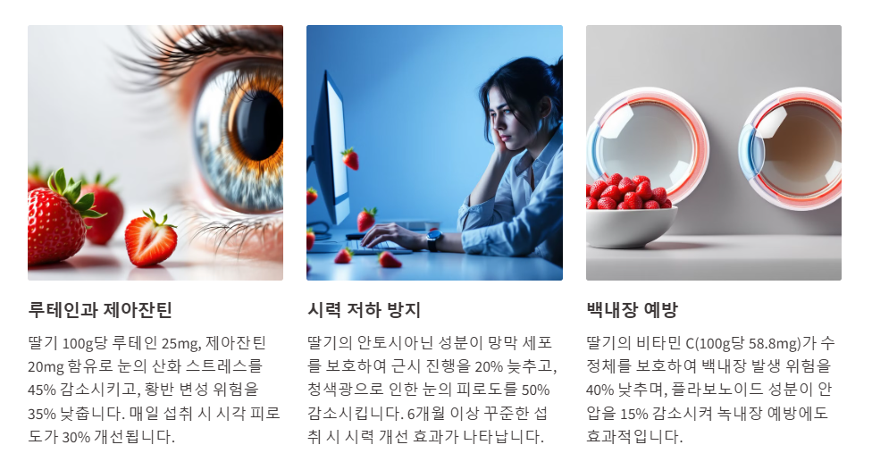 눈 건강을 지켜주는 딸기