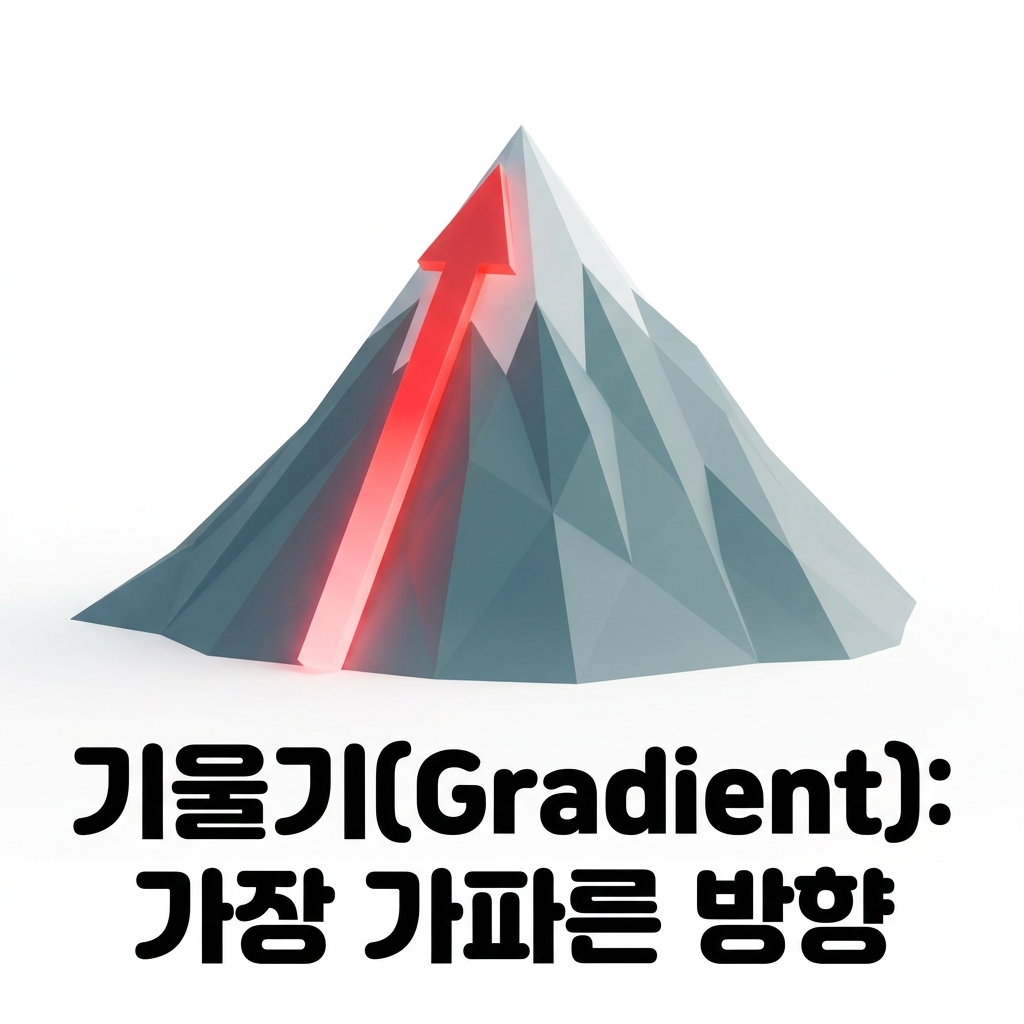 [전자기학] 제1장 벡터의 해석 (기울기, 발산, 회전, 정리)