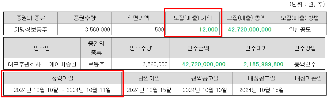와이제이링크 상장일