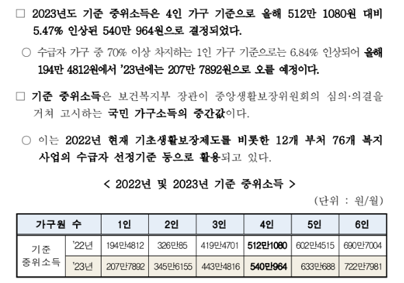 2023년 기준 중위소득