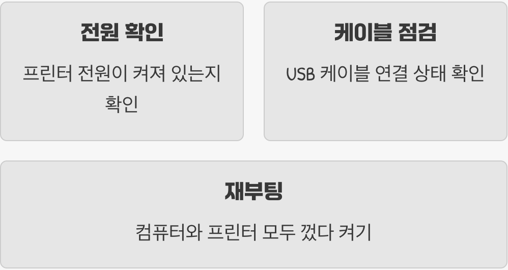 1단계: 가장 쉽고 기본적인 확인