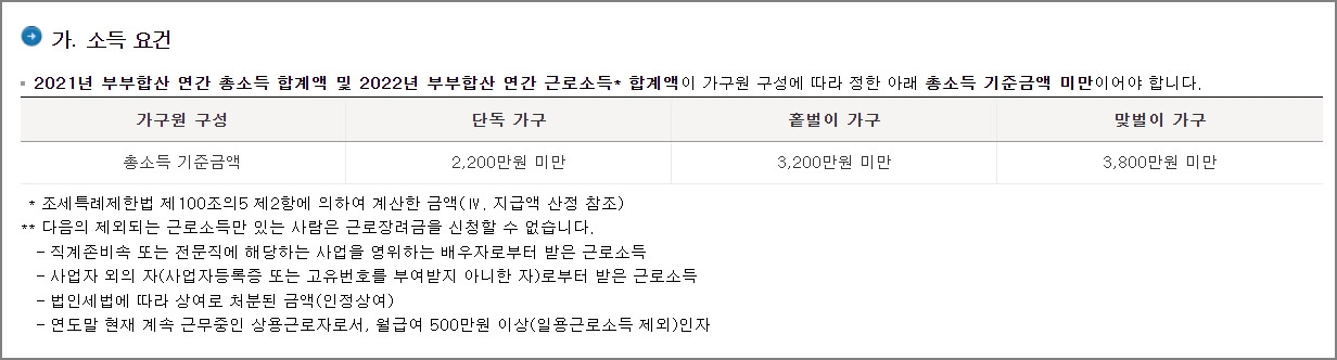 근로장려금 소득 요건