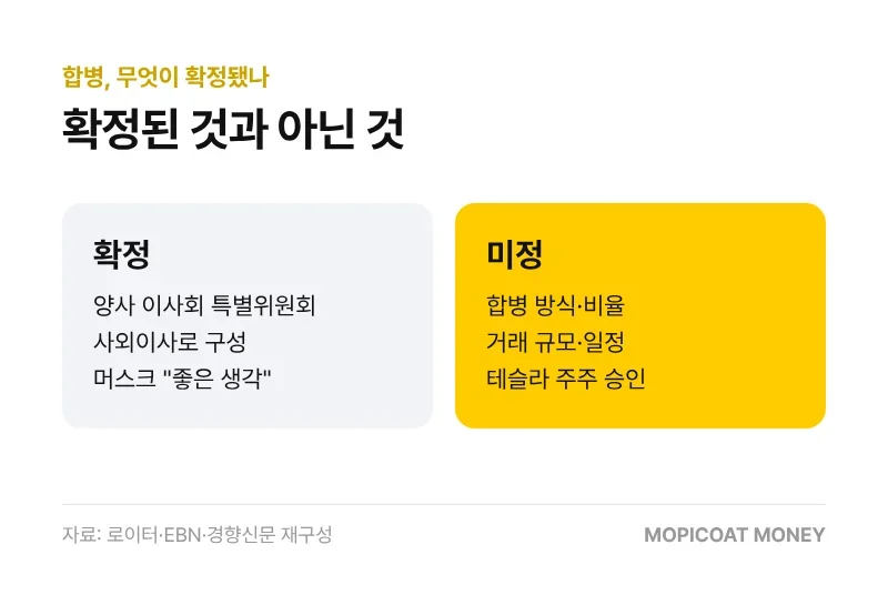 테슬라 스페이스X 합병 확정된 것과 미정 비교