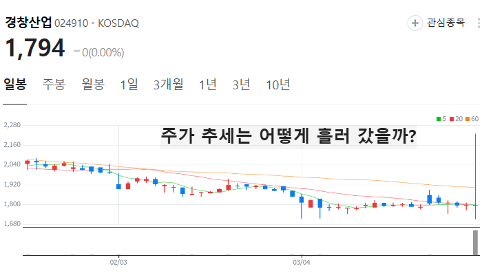 자동차 부품 관련주 대장주 테마주 TOP5 : 현대차