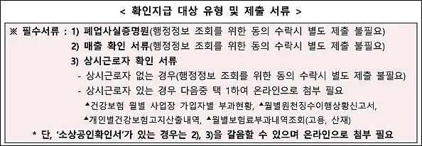 소상공인-폐업점포-재도전-장려금-필수제출서류