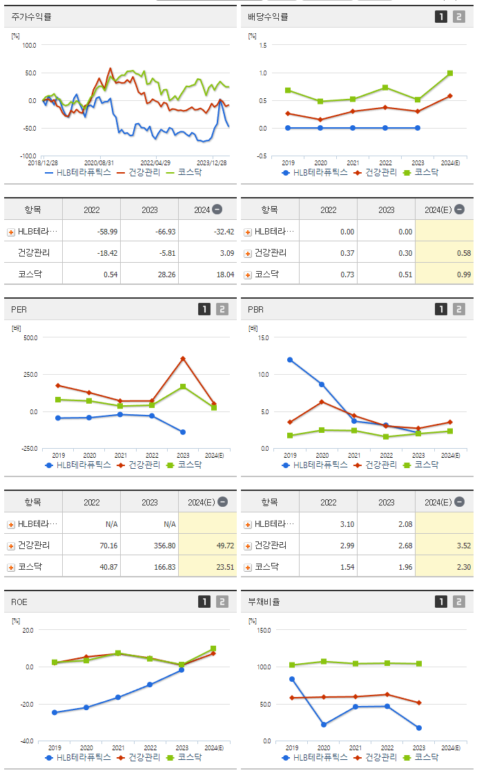 HLB테라퓨틱스_섹터분석