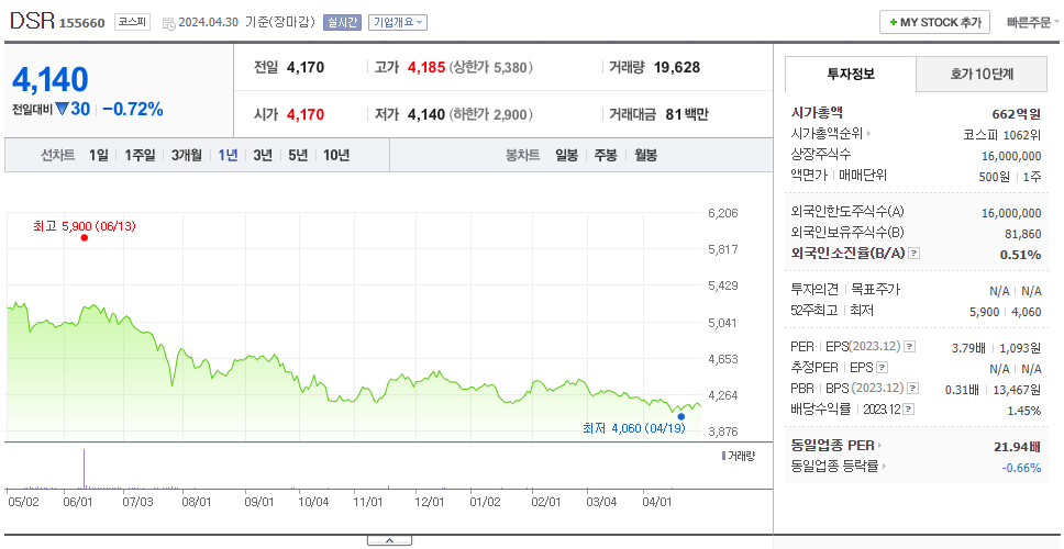 DSR_주가