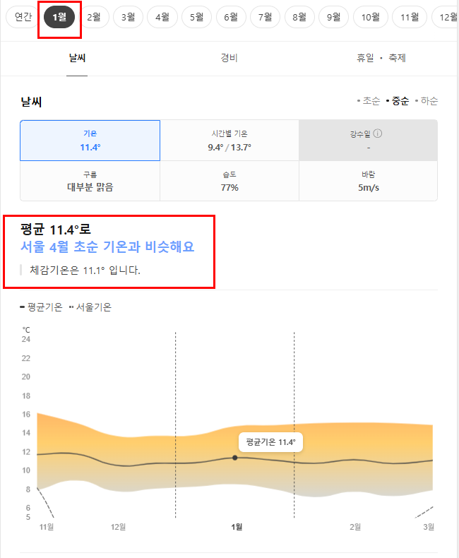 샌프란시스코 1월 날씨 옷차림 추천 여행지