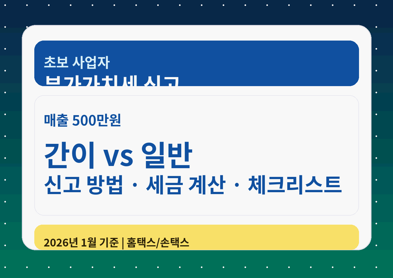 매출 500만 원이어도 무실적 신고? (간이과세자 vs 일반과세자 기준부터 신고까지 한 번에)