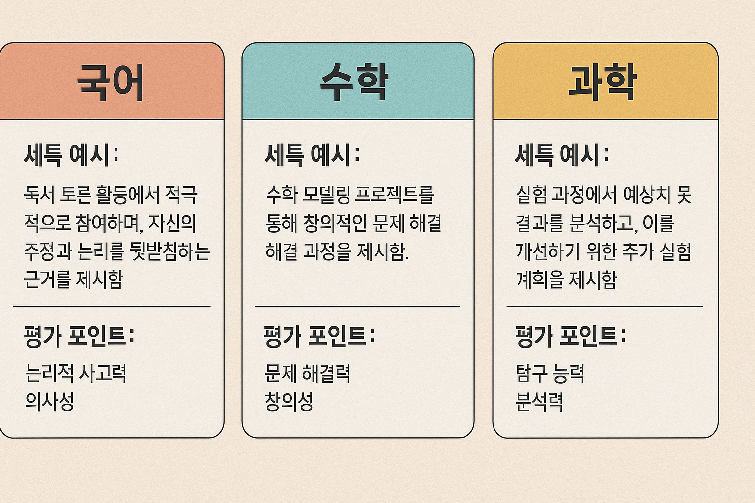 국어, 수학, 과학 등 과목별로 합격생의 세특 작성 예시를 카드 형식으로 정리한 이미지.