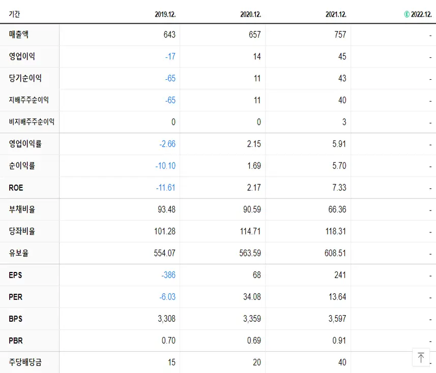 케이씨피드 재무제표