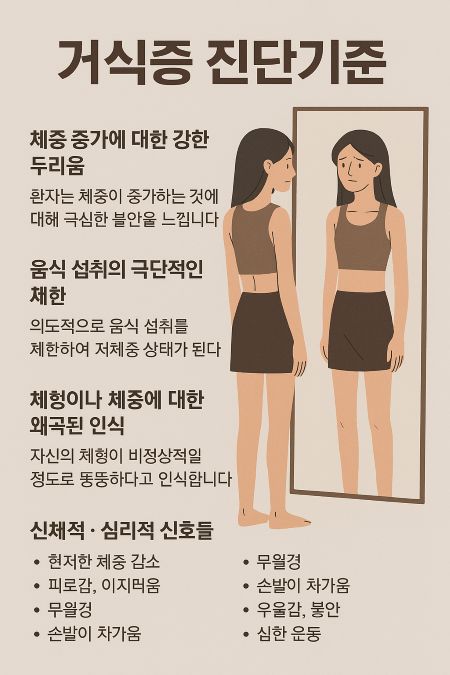 거식증 진단기준