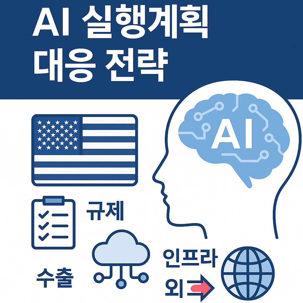 미국 AI전략
