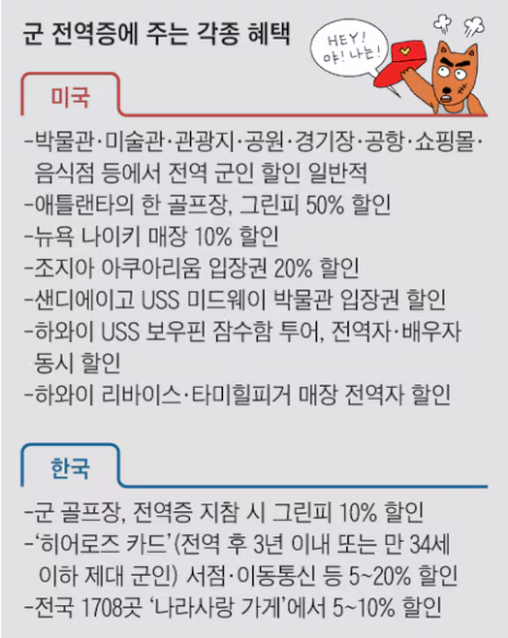 전역증 재발급 방법