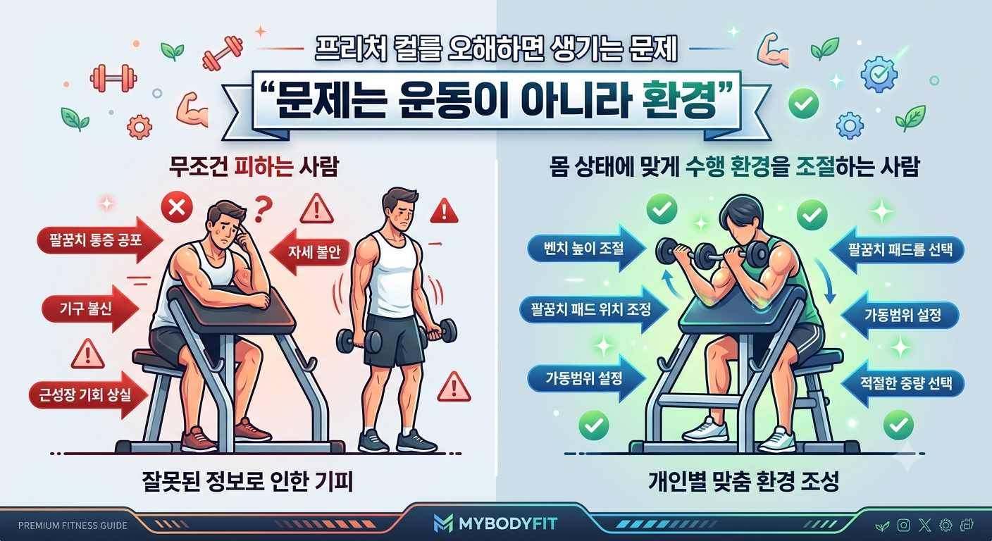프리처 컬를 오해하면 생기는 문제