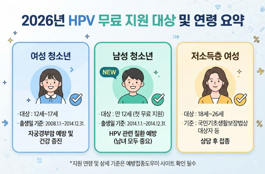 HPV 예방접종 무료 지원