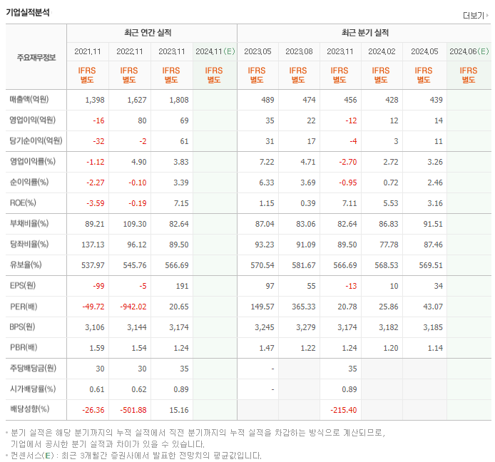 현대약품_실적