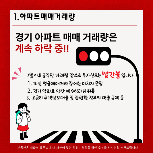 2024년4분기 경기아파트 매수타이밍 확인
