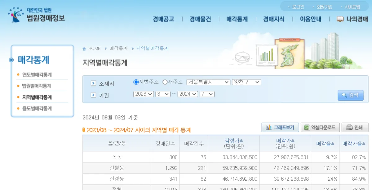 경매-낙찰가율-확인-사이트-사진