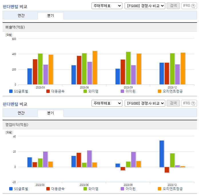 SG글로벌_업종분석