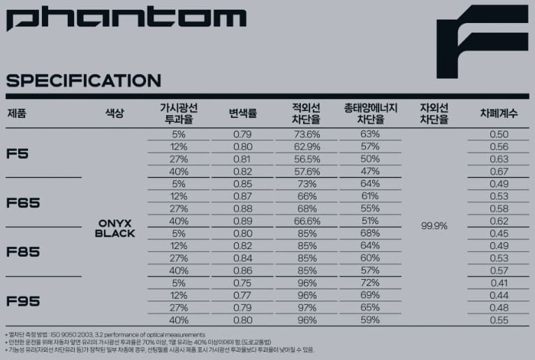 레이노 썬팅 F