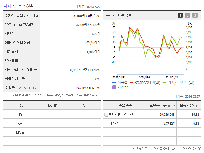 이큐셀_기업개요