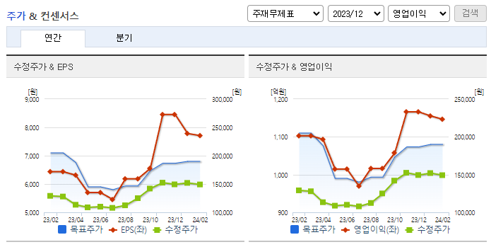 휴젤_컨센서스