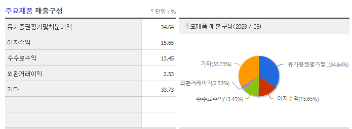 유진투자증권_주요제품