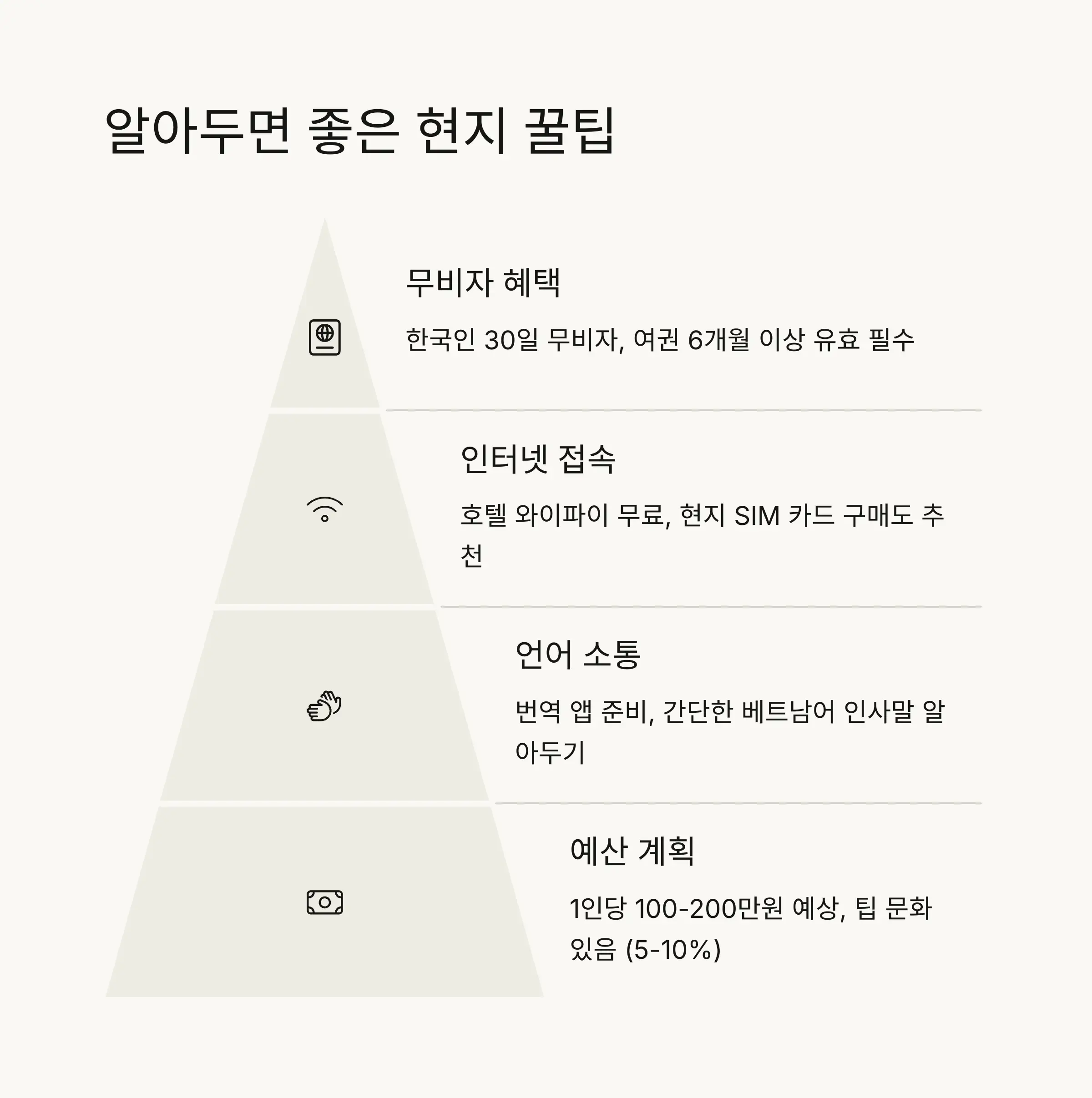 💡 여행팁과 주의사항