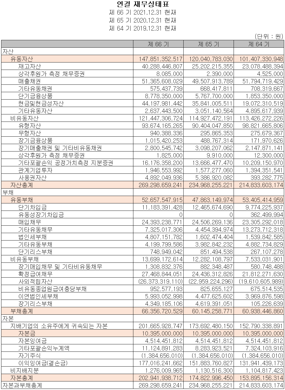 삼화콘덴서 - 재무상태표