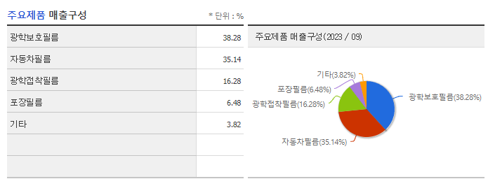 GRT_주요제품