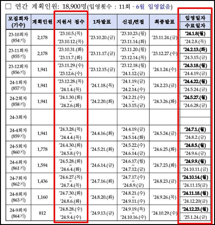 2024년도 공군모집일정안내