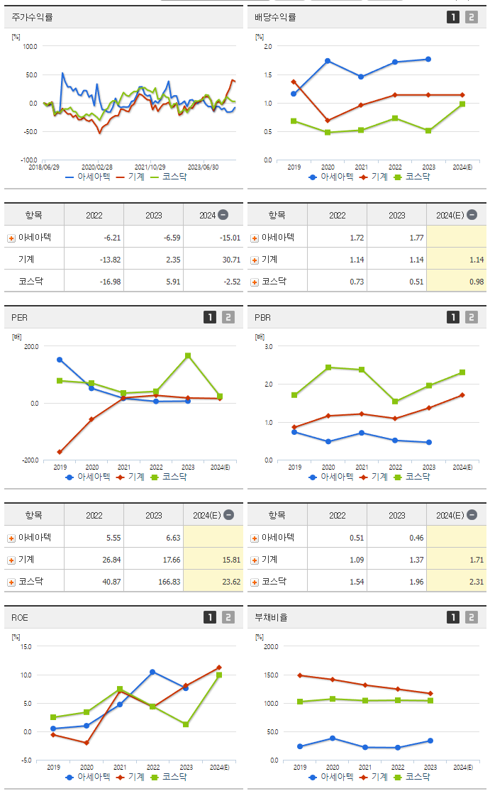아세아텍_섹터분석