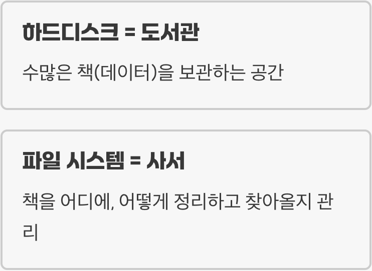 파일 시스템, 도서관의 '사서'와 같아요