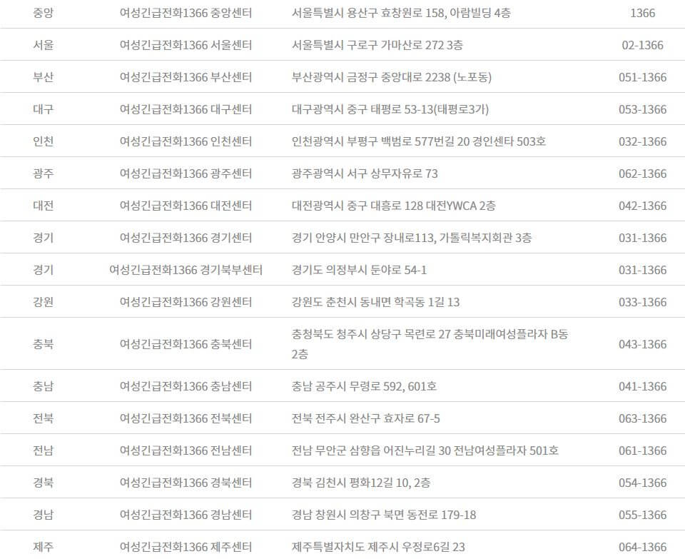 1366 전국 센터 정보