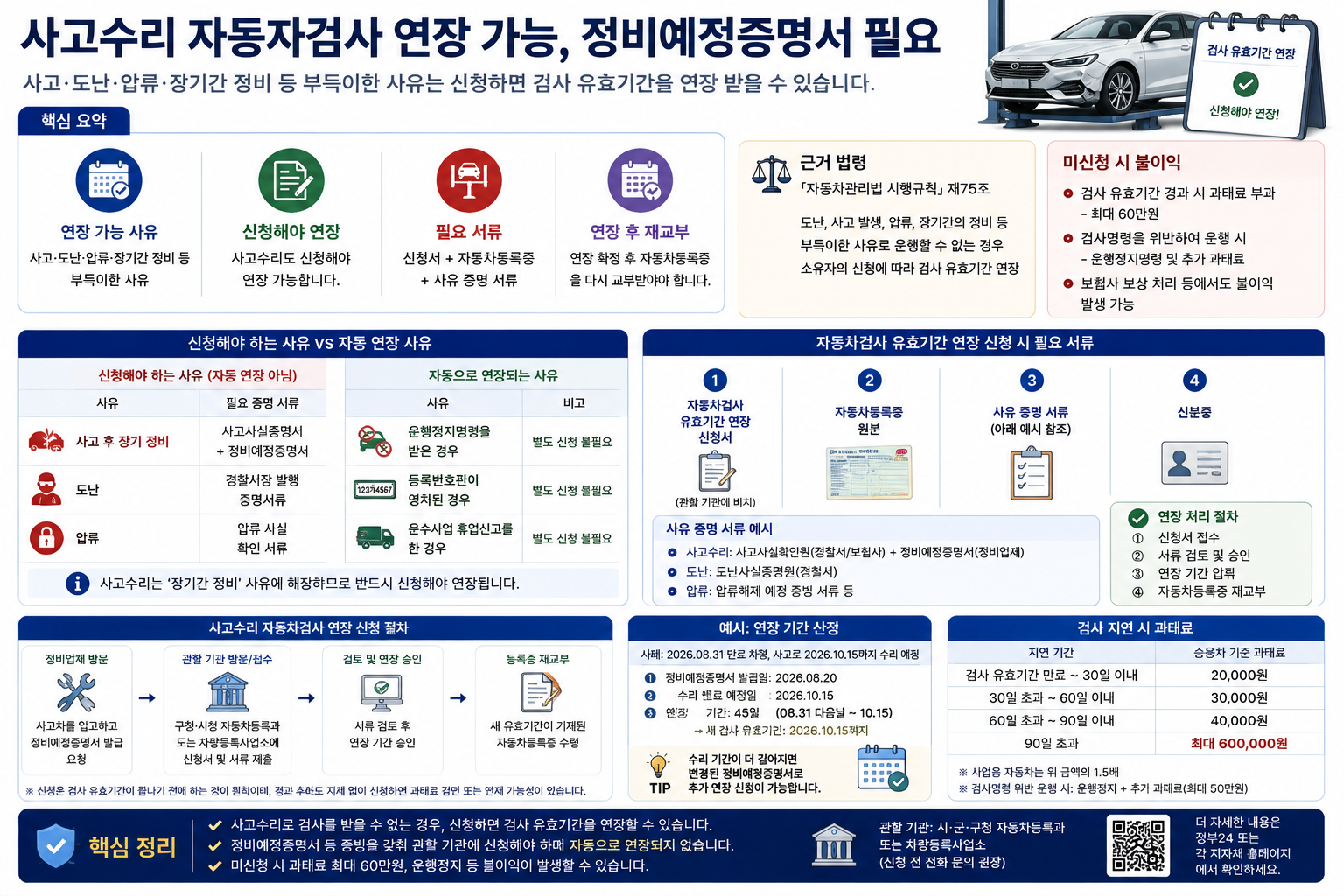사고수리 자동차검사 연장 가능, 정비예정증명서 필요