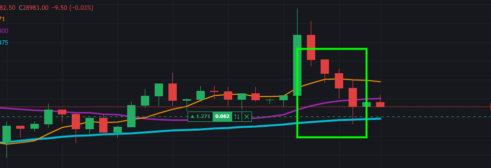 비트코인 선물 레버리지