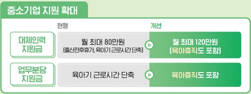 고용노동부 출산급여 정책 홍보 자료 3