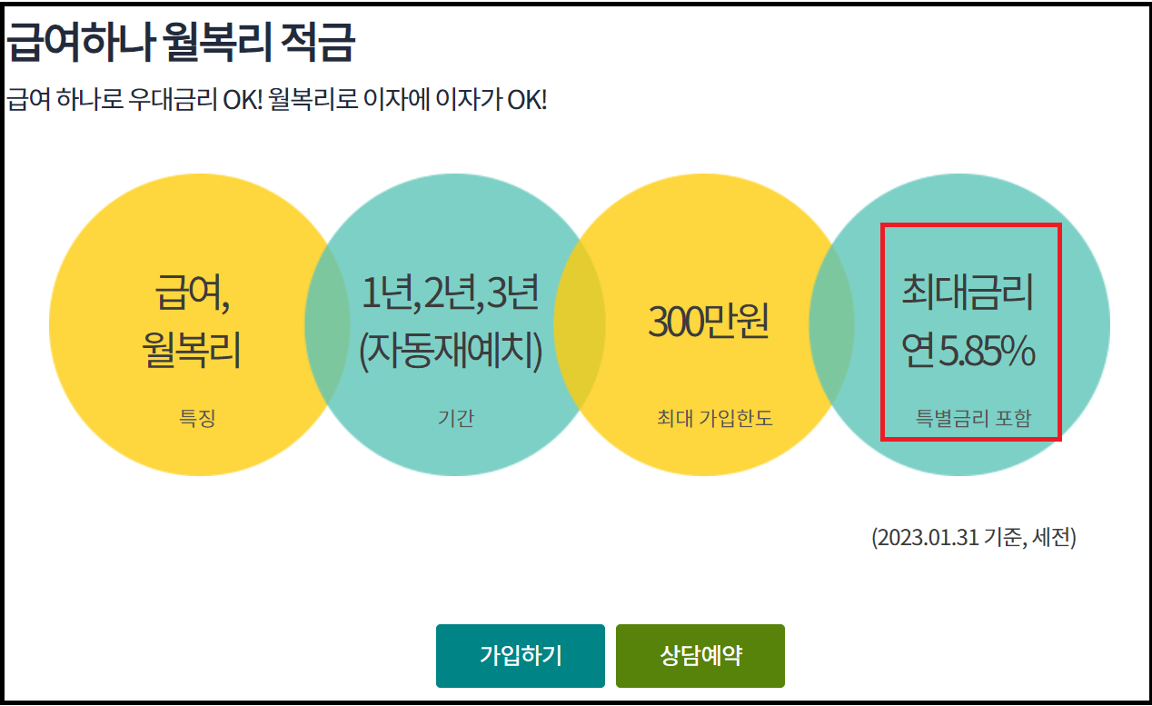 급여하나 월복리 적금 연5.85%
