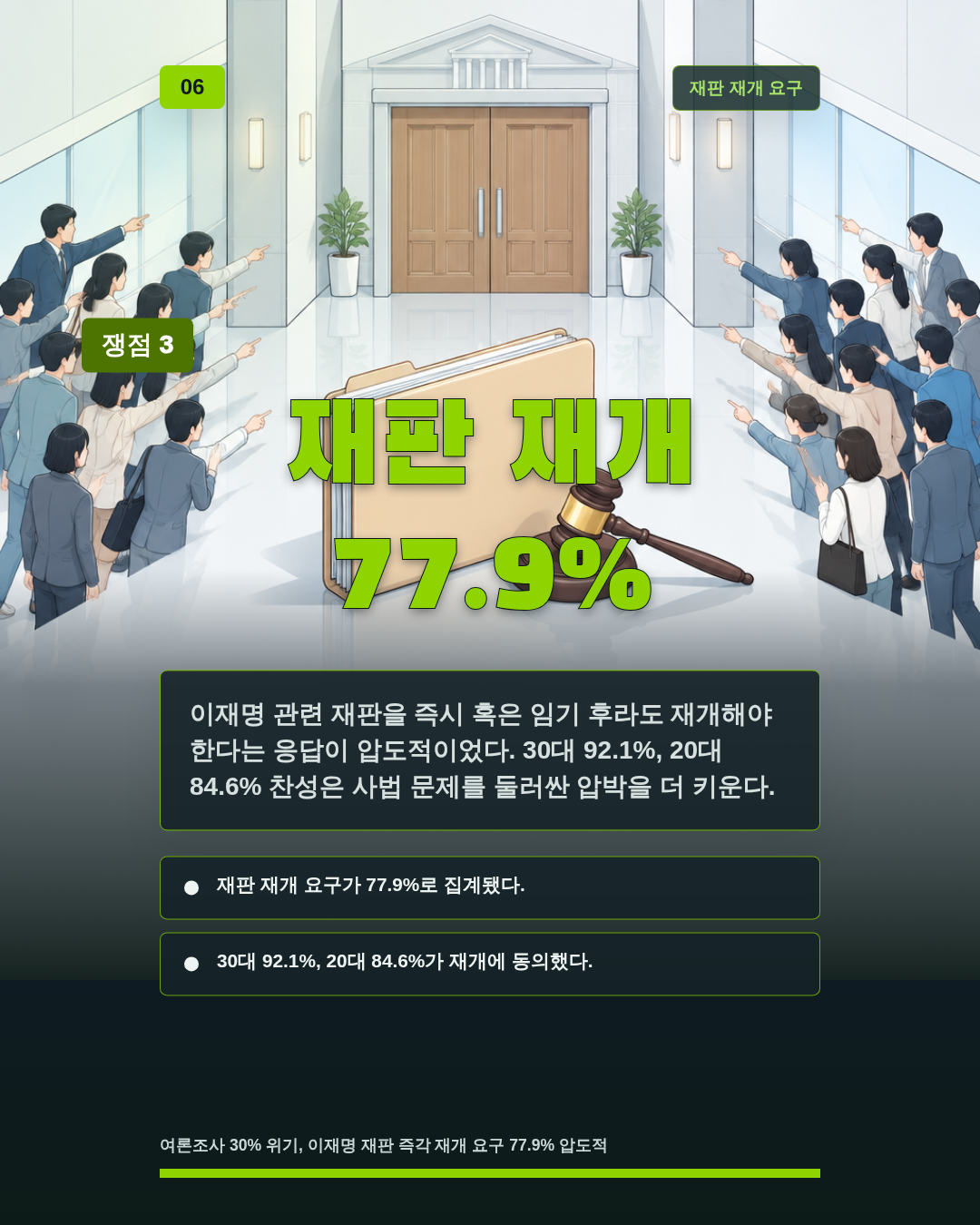 재판 재개 77.9%