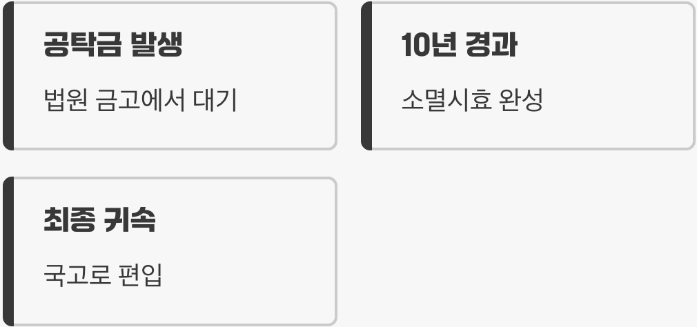 Q4. "공탁금을 안 찾아가면 어떻게 되나요?"