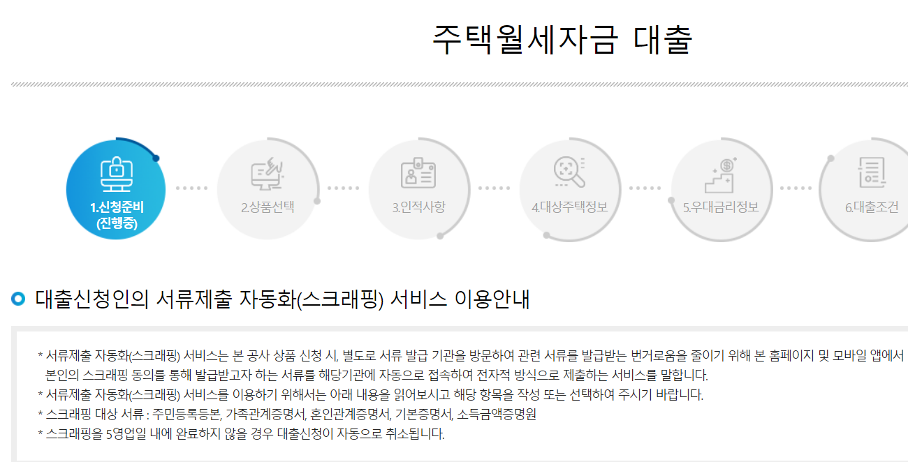 대출신청방법,신청준비