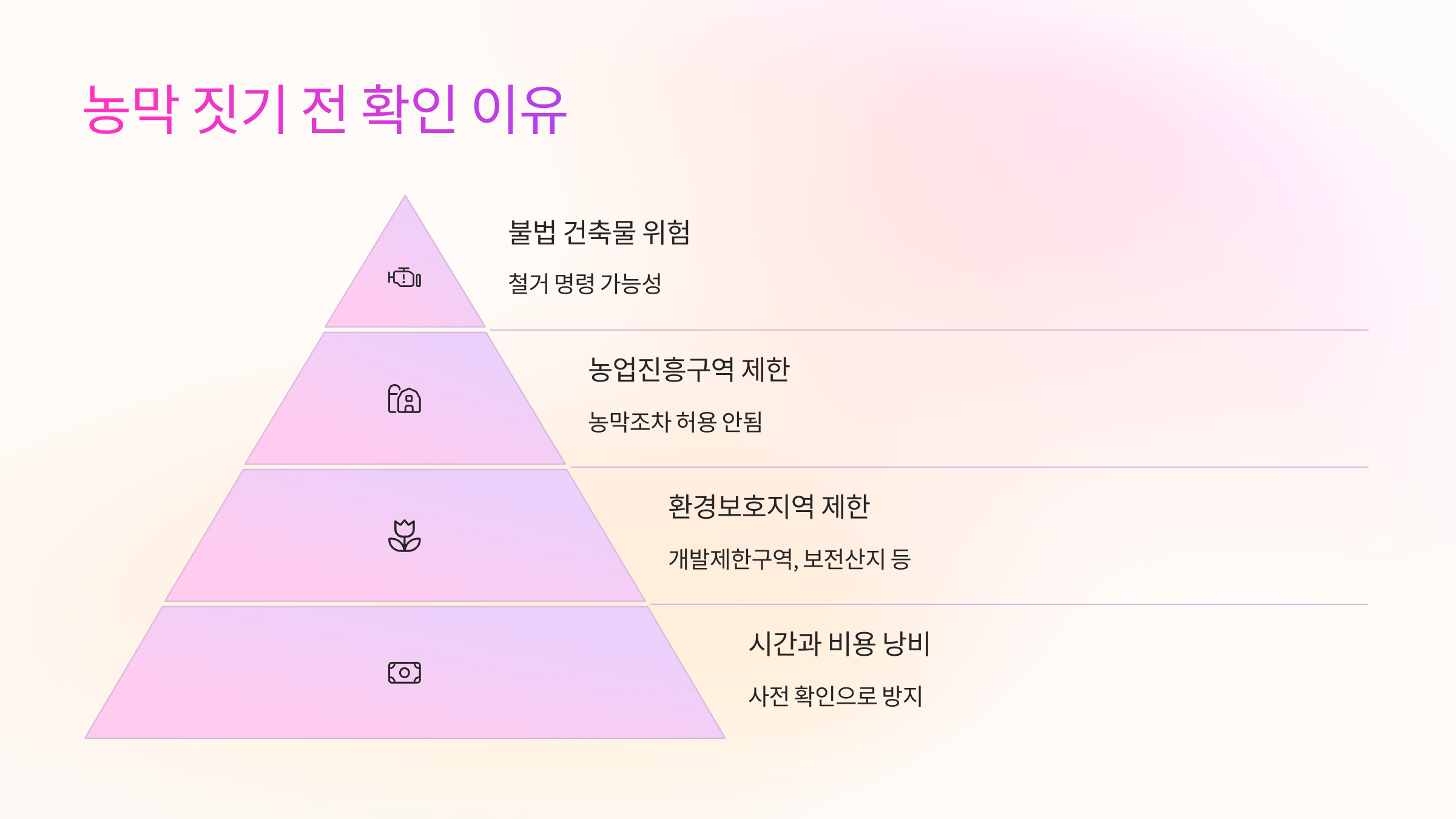 🏕️ 농막 짓기 전에 꼭 확인해야 하는 이유