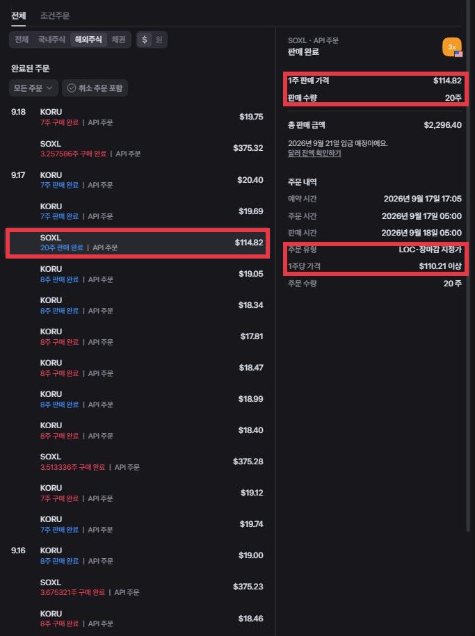 토스증권 웹 주문 내역. 9.17 묶음의 SOXL 20주 판매 완료를 골랐고 오른쪽 상세에 1주 판매 가격 114.82달러, 총 판매 금액 2,296.40달러, 주문 유형 LOC·장마감 지정가, 1주당 110.21달러 이상이 보인다. KORU 줄과 소수점 SOXL 줄은 다른 봇의 주문이다