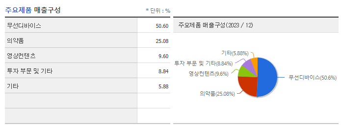 에스메디_주요제품