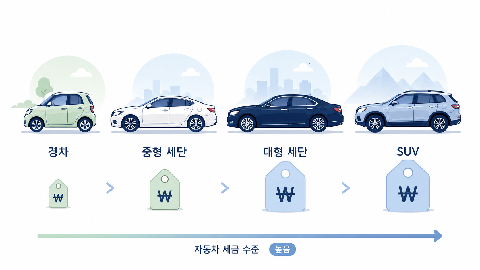 6월 자동차세 분납 신청 가이드 &mdash; 연납 환급과의 5년 손익 시뮬레이션과 절세 5단계 2026